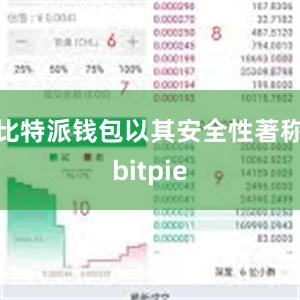 比特派钱包以其安全性著称bitpie