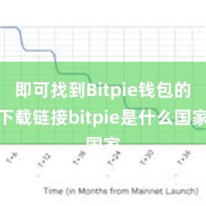 即可找到Bitpie钱包的下载链接bitpie是什么国家